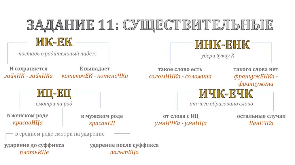 ЗАДАНИЕ 11: СУЩЕСТВИТЕЛЬНЫЕ