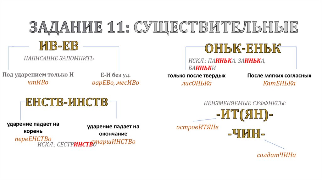 ЗАДАНИЕ 11: СУЩЕСТВИТЕЛЬНЫЕ
