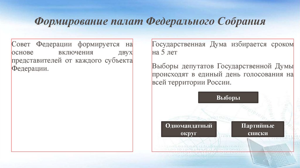Формирование палат Федерального Собрания