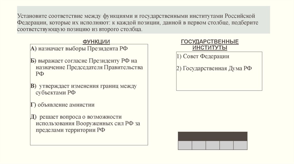 Установите соответствие между функциями и государственными институтами Российской Федерации, которые их исполняют: к каждой