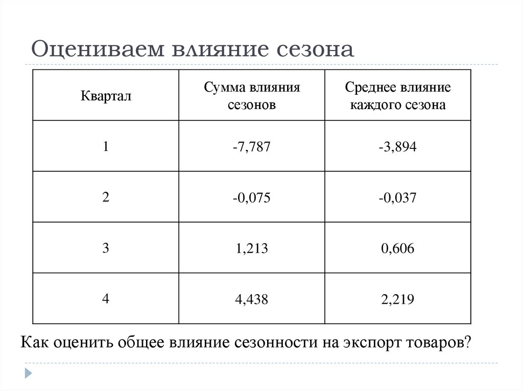 Оцениваем влияние сезона