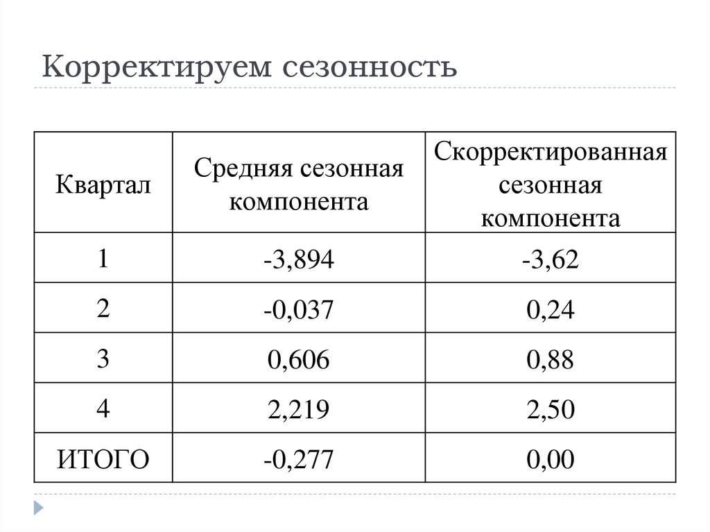 Корректируем сезонность