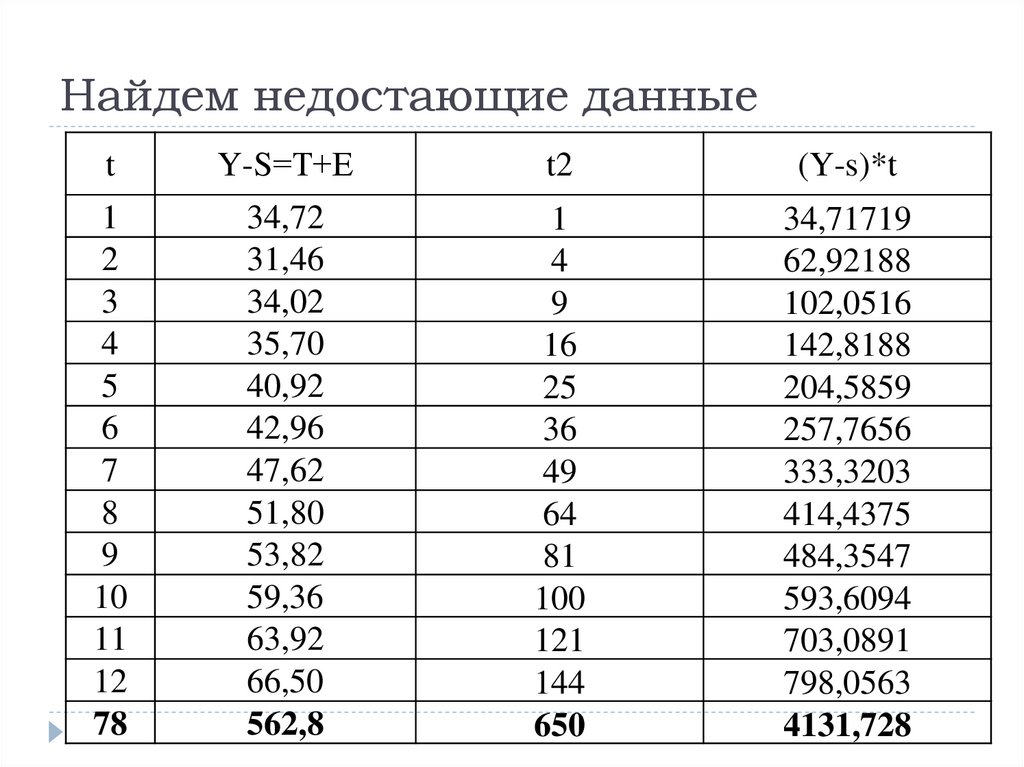 Найдем недостающие данные