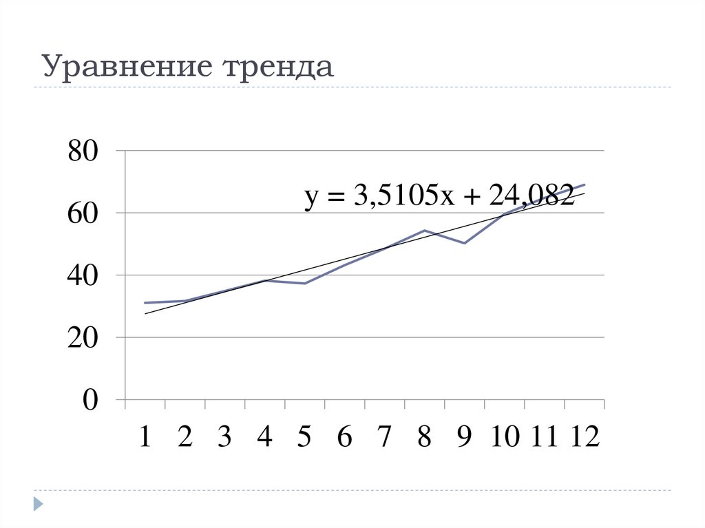 Уравнение тренда