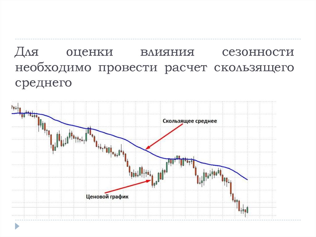 Для оценки влияния сезонности необходимо провести расчет скользящего среднего