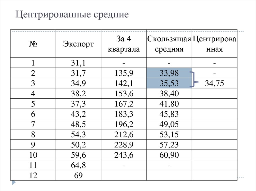 Центрированные средние