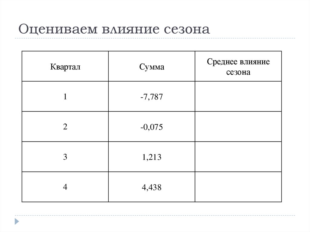 Оцениваем влияние сезона