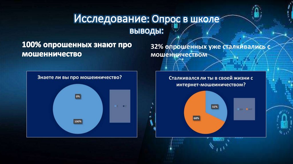 Исследование: Опрос в школе выводы: