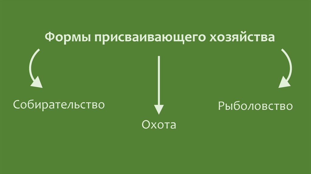 Формы присваивающего хозяйства