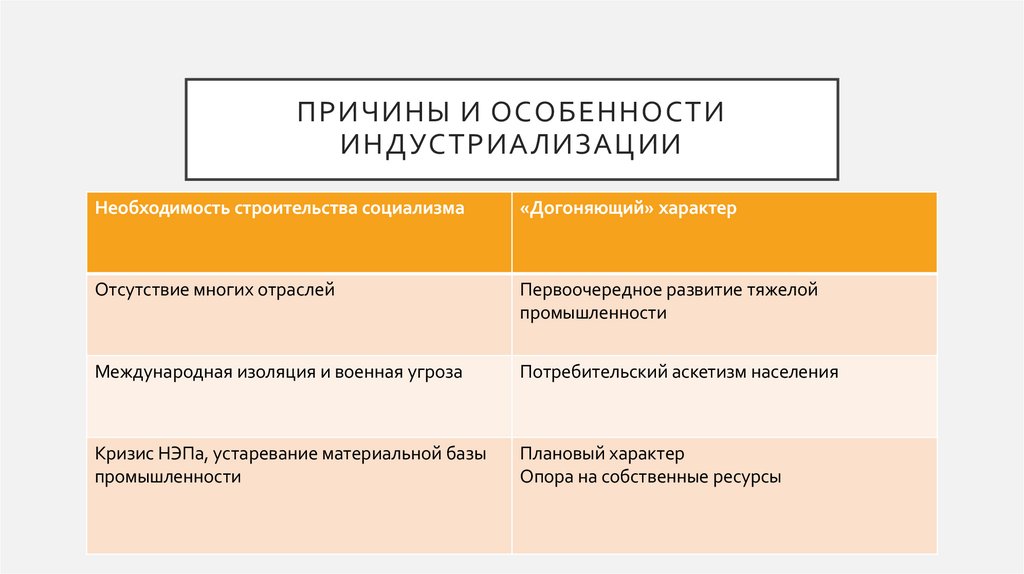 Причины и особенности индустриализации