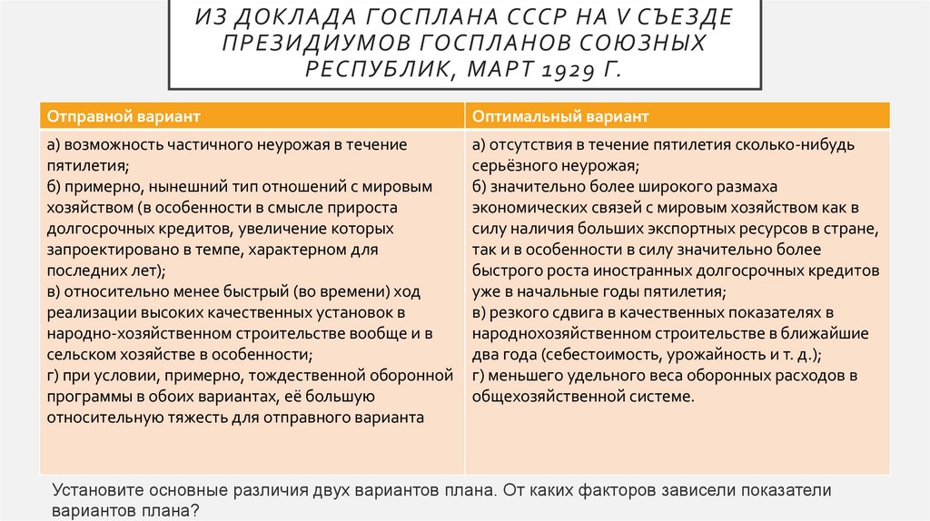Из доклада Госплана СССР на V съезде президиумов Госпланов союзных республик, март 1929 г.