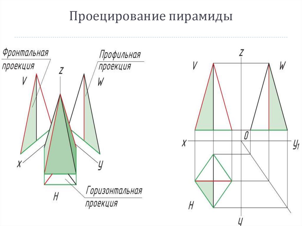 Проецирование пирамиды