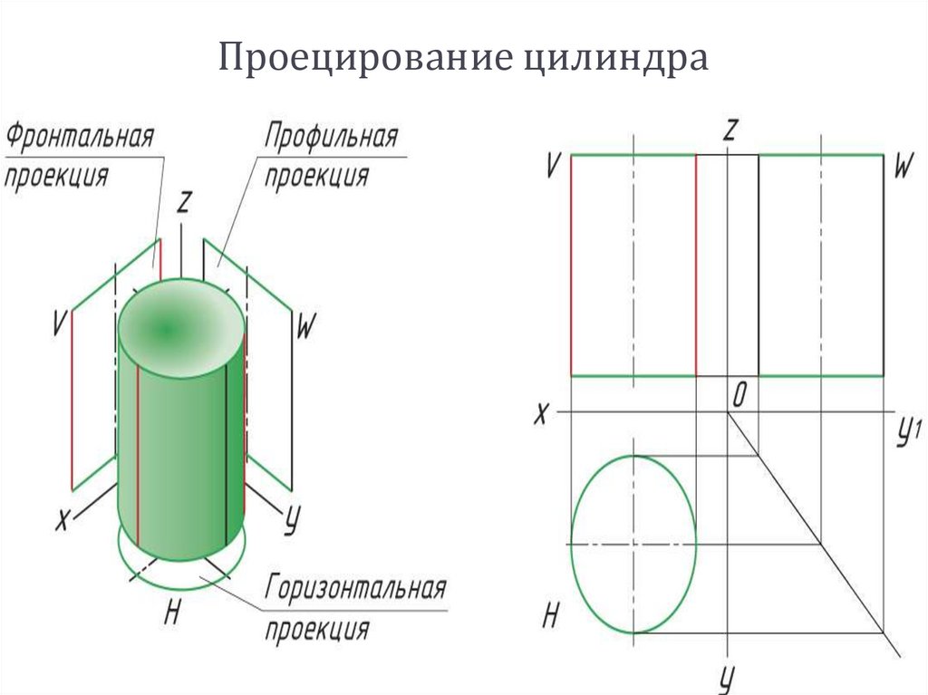 Проецирование цилиндра