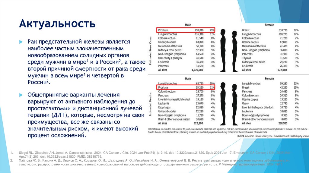 Актуальность