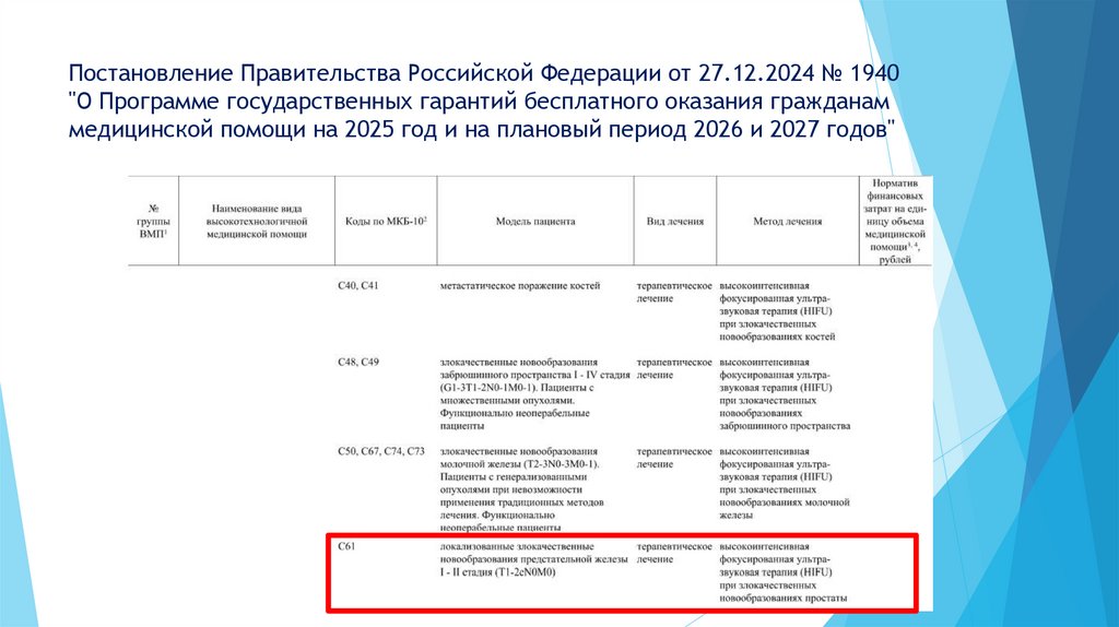 Постановление Правительства Российской Федерации от 27.12.2024 № 1940 "О Программе государственных гарантий бесплатного