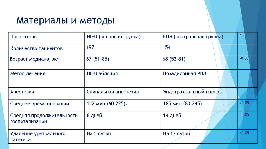 Материалы и методы