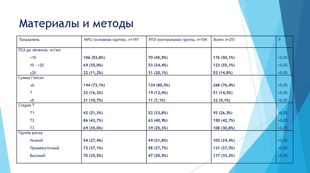 Материалы и методы