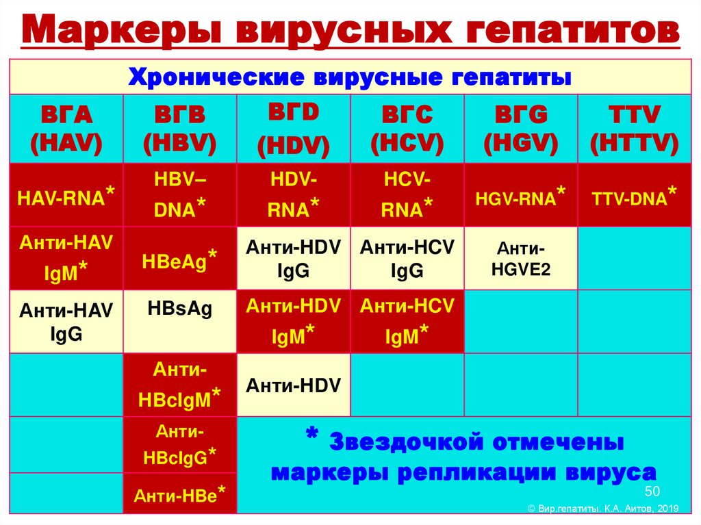 Инструментальные методы