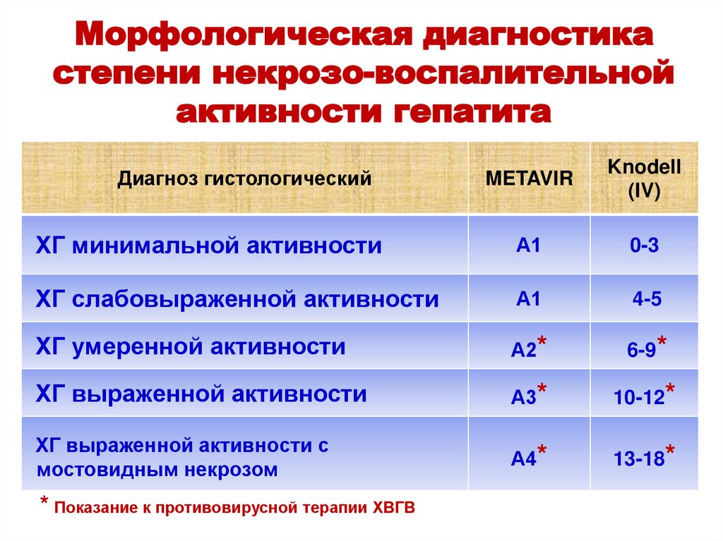Маркеры вирусных гепатитов
