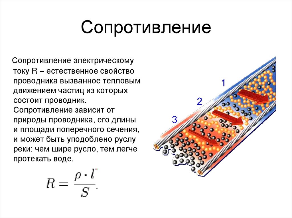 Сопротивление