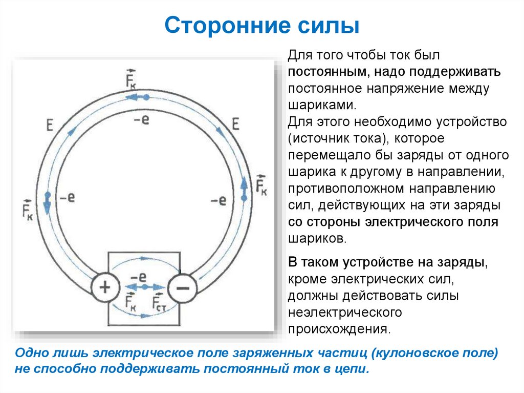 Сторонние силы