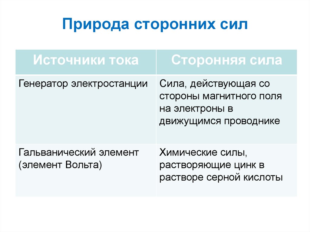 Природа сторонних сил