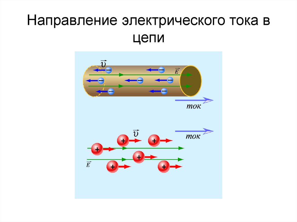 Направление электрического тока в цепи