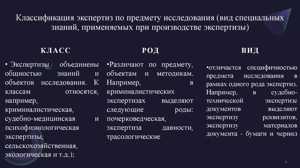 Классификация экспертиз по предмету исследования (вид специальных знаний, применяемых при производстве экспертизы)