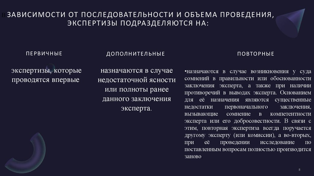 В зависимости от последовательности и объема проведения, экспертизы подразделяются на: