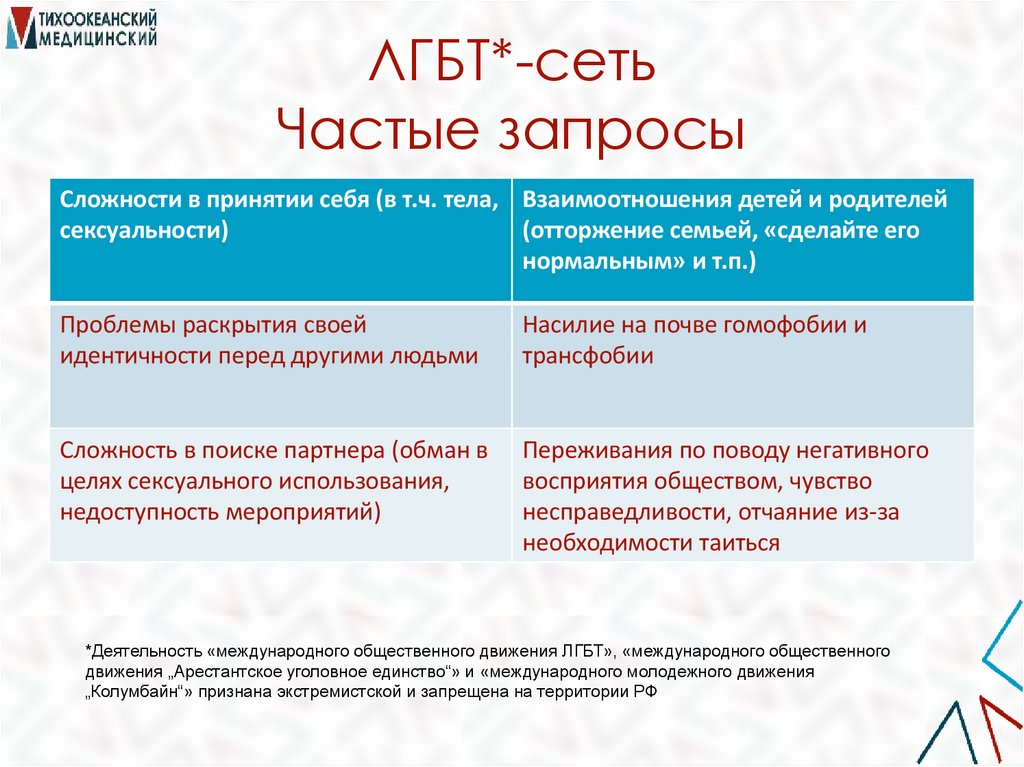 ЛГБТ*-сеть Частые запросы