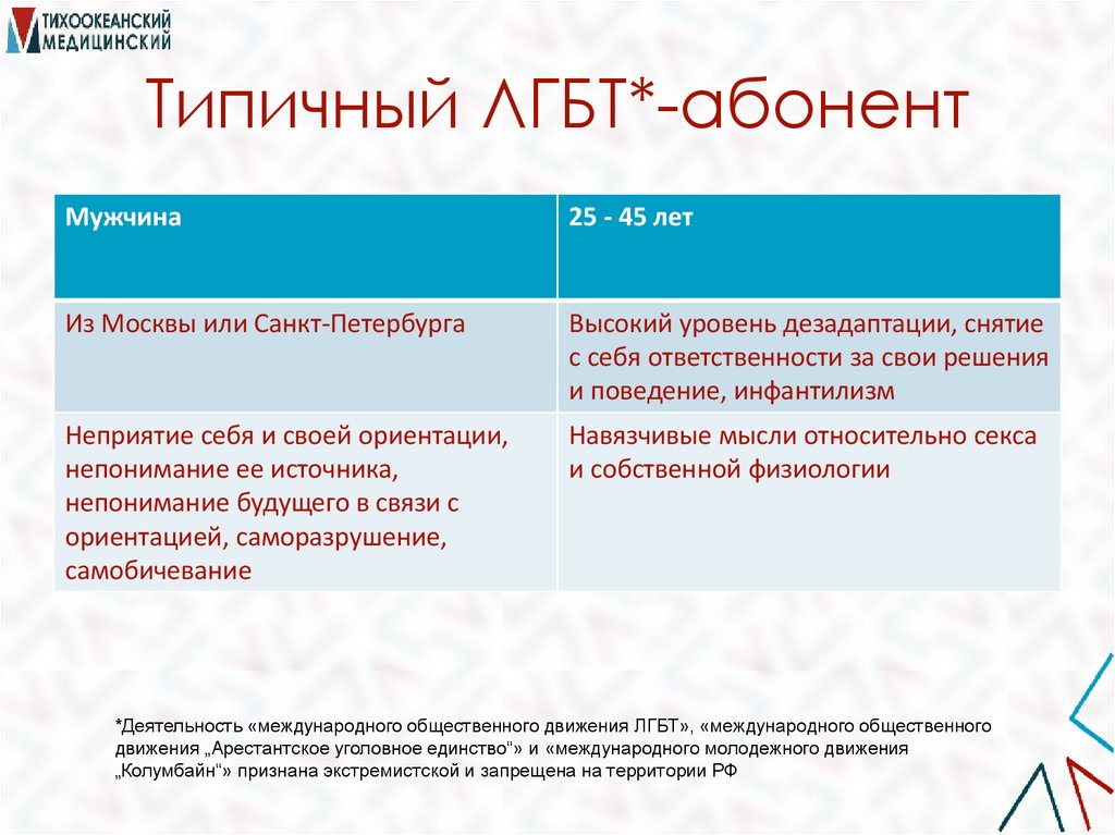 Типичный ЛГБТ*-абонент