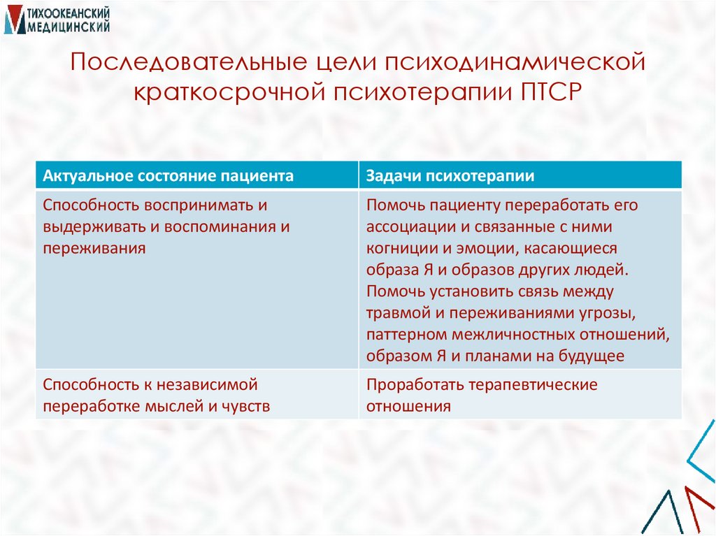 Последовательные цели психодинамической краткосрочной психотерапии ПТСР