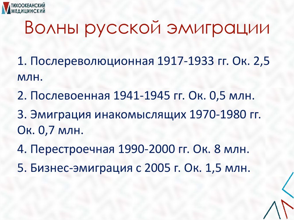 Волны русской эмиграции