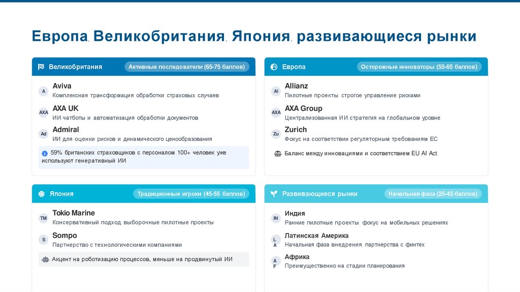 Европа, Великобритания, Япония, развивающиеся рынки