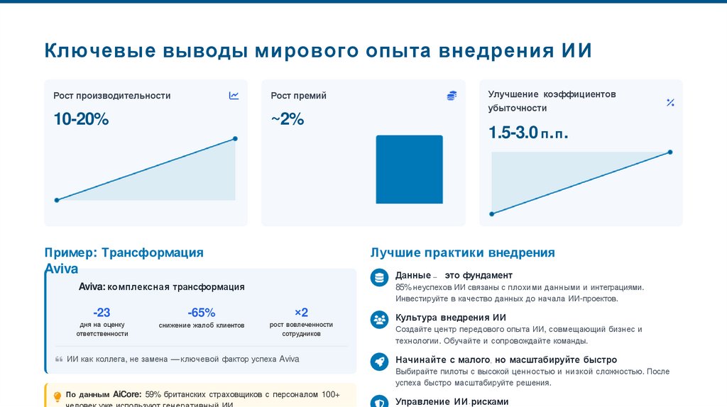 Ключевые выводы мирового опыта внедрения ИИ