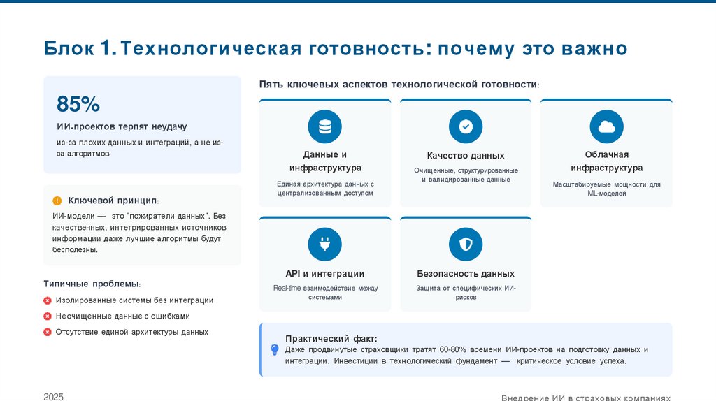Блок 1. Технологическая готовность: почему это важно