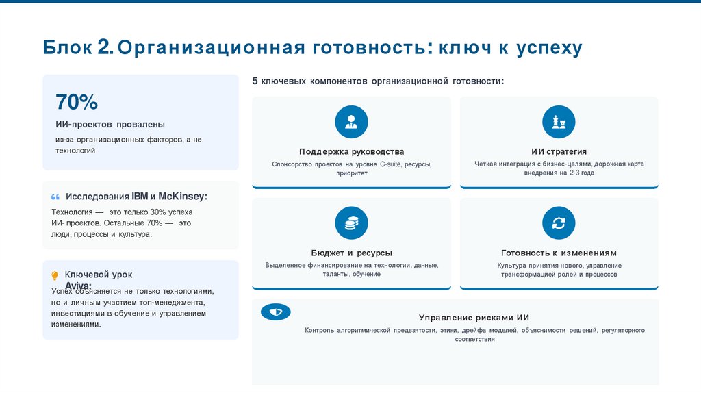Блок 2. Организационная готовность: ключ к успеху