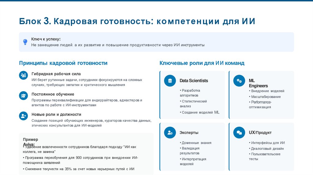Блок 3. Кадровая готовность: компетенции для ИИ