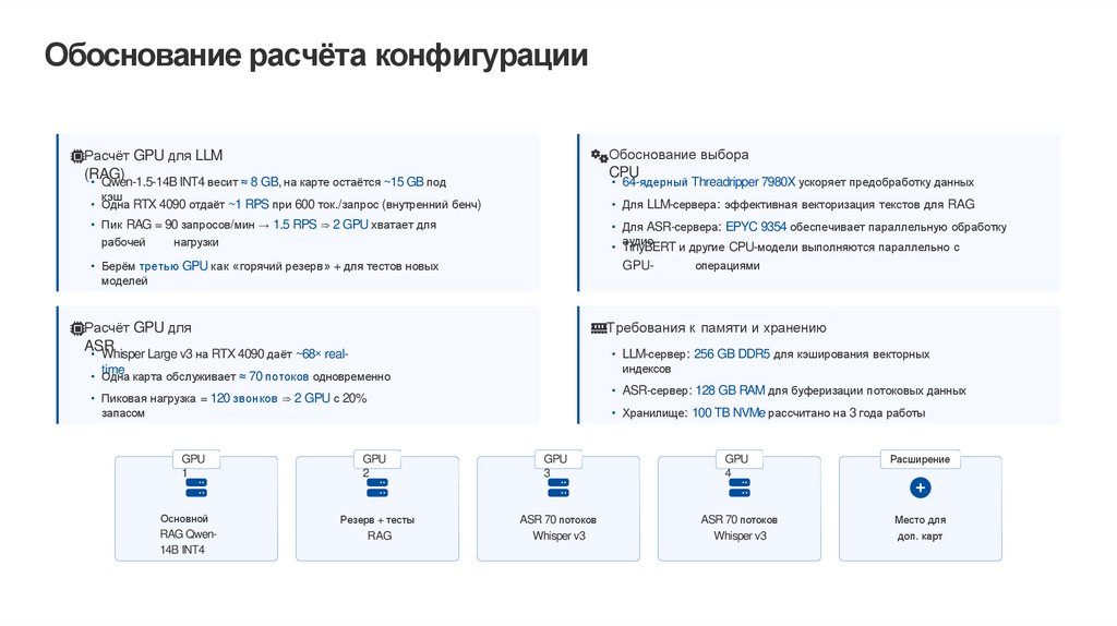 Обоснование расчёта конфигурации