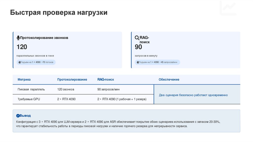 Быстрая проверка нагрузки