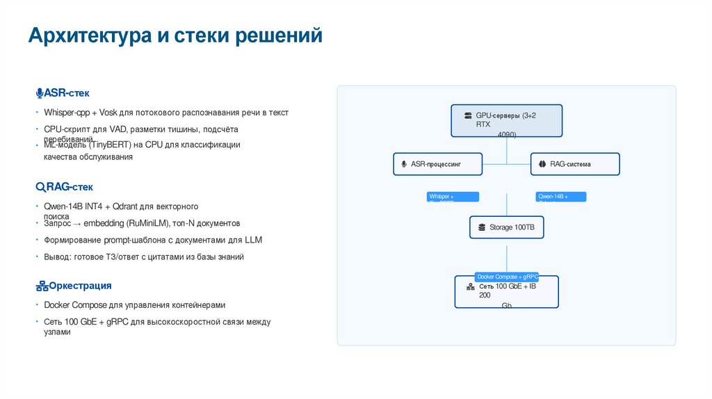 Архитектура и стеки решений