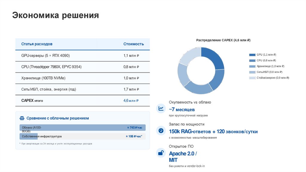 Экономика решения