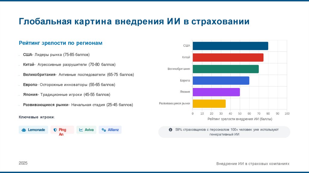 Глобальная картина внедрения ИИ в страховании