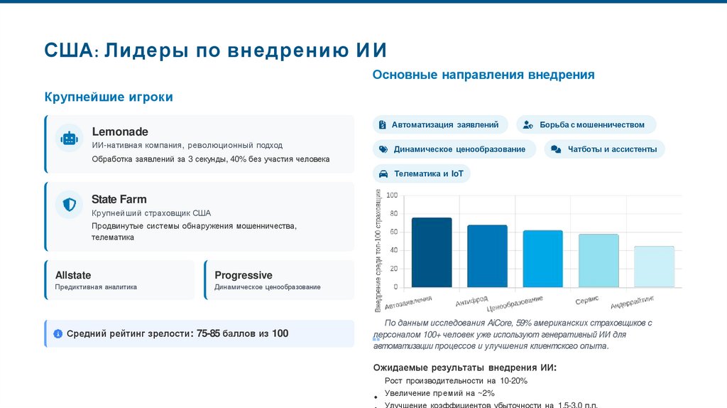 США: Лидеры по внедрению ИИ