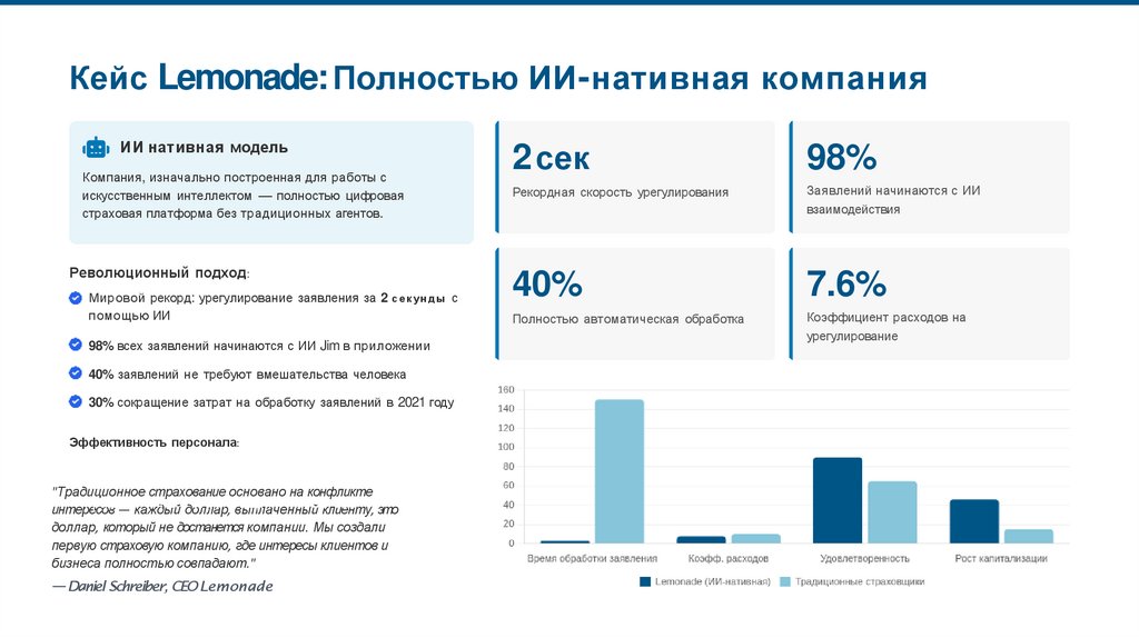 Кейс Lemonade: Полностью ИИ-нативная компания