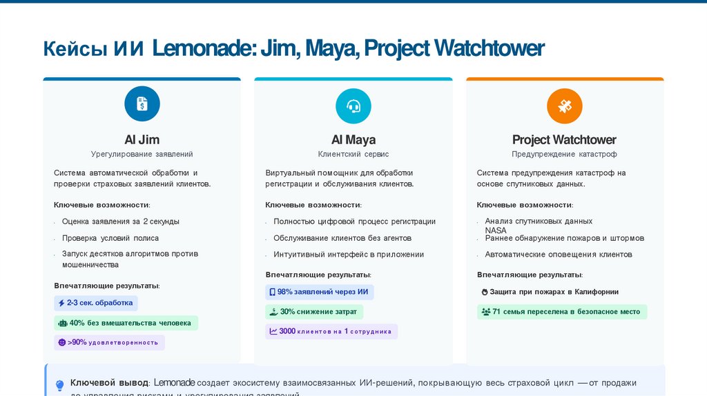 Кейсы ИИ Lemonade: Jim, Maya, Project Watchtower
