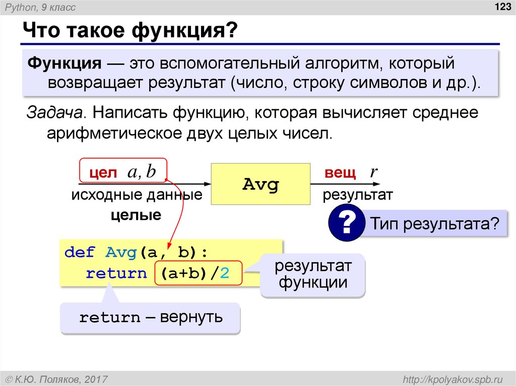 Что такое функция?