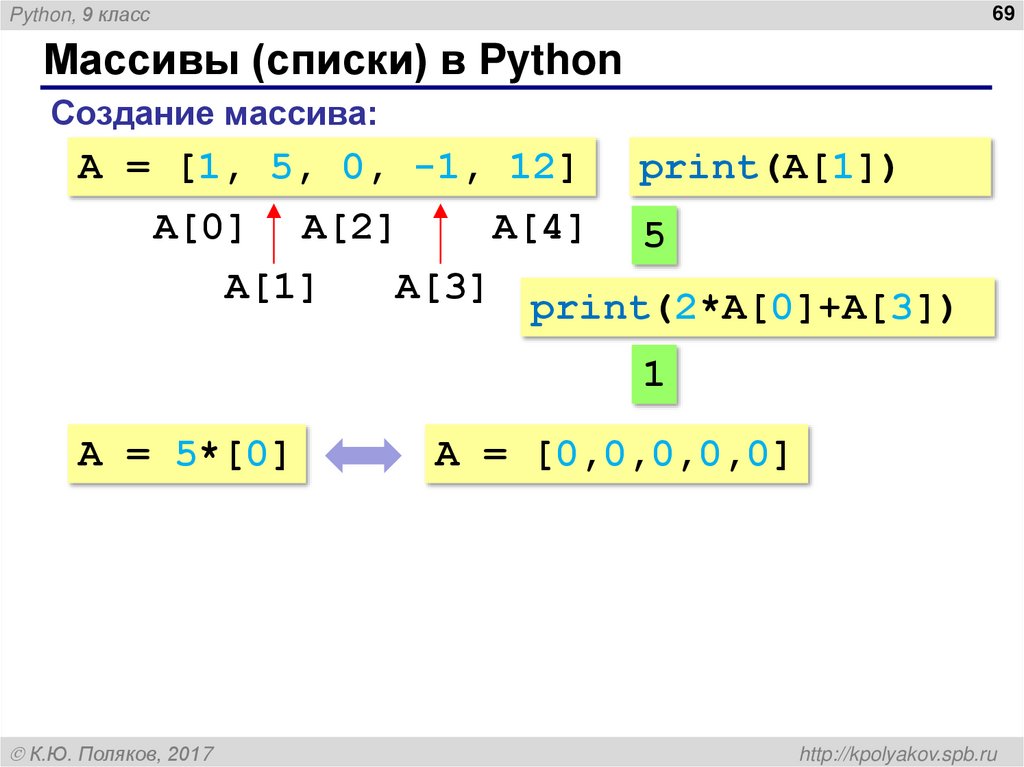 Массивы (списки) в Python