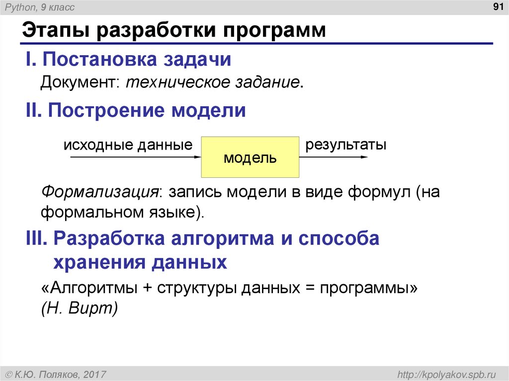 Этапы разработки программ