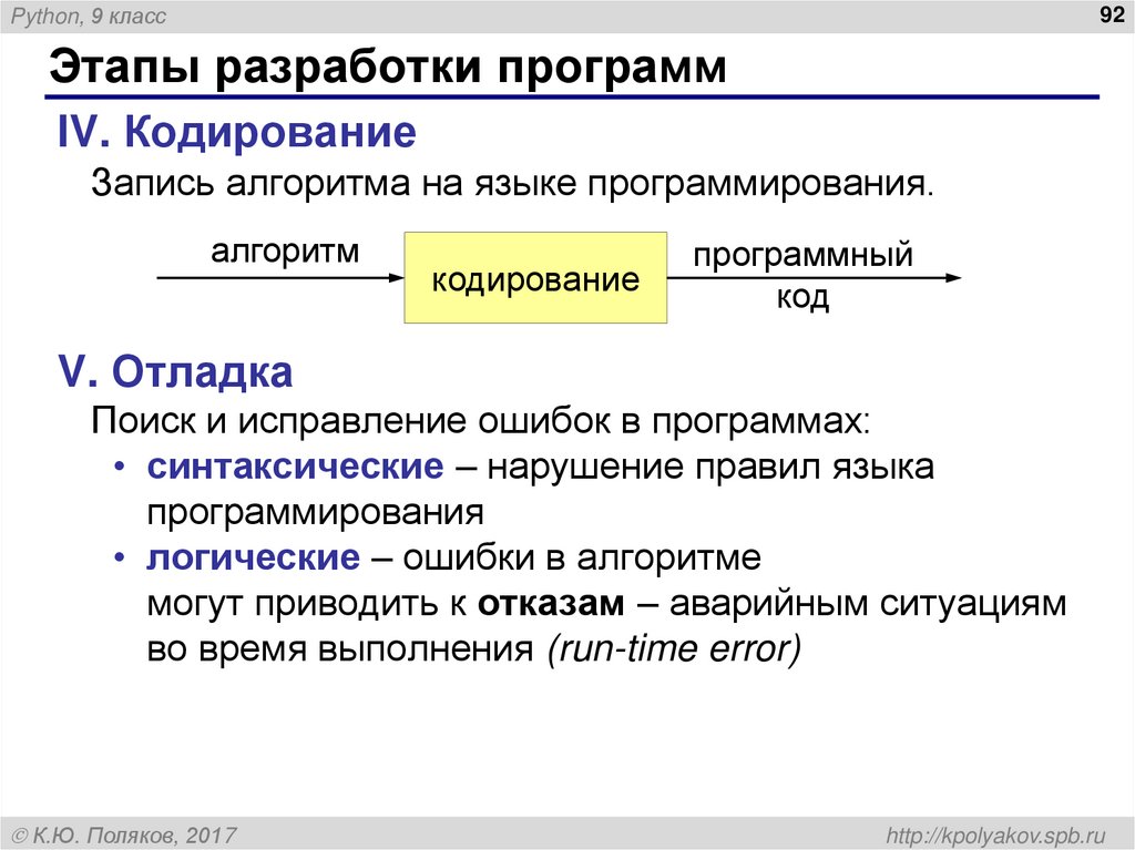 Этапы разработки программ